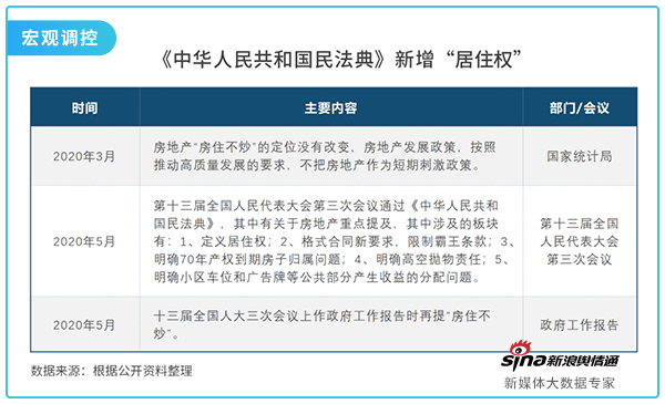 2宏观调控.png