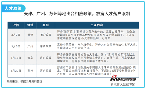 4人才政策.png