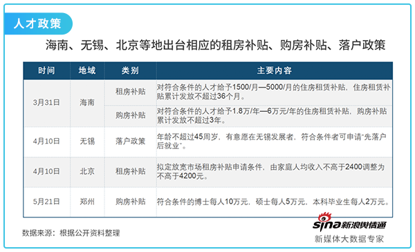 5人才政策.png