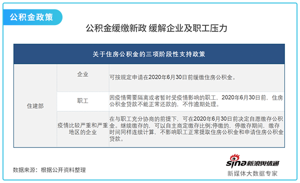 6公积金政策.png