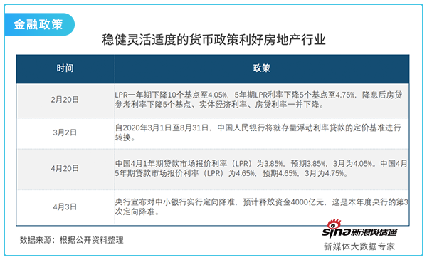 7金融政策.png