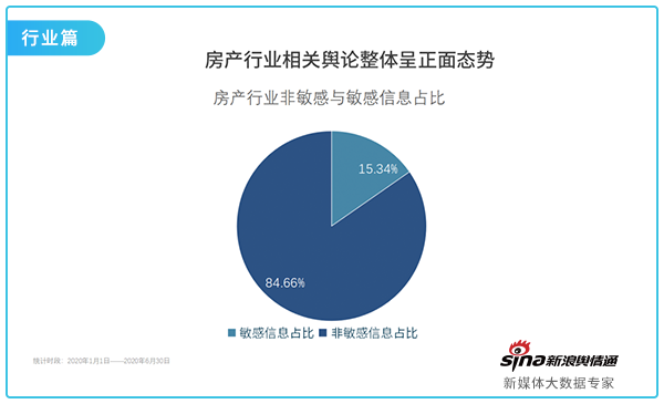 3行业篇.png