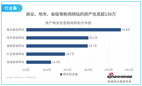 5行业篇.png