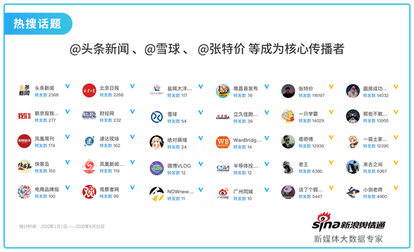 11热搜话题.png