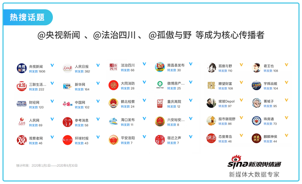 15热搜话题.png