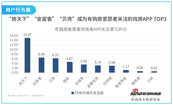 5用户行为.png