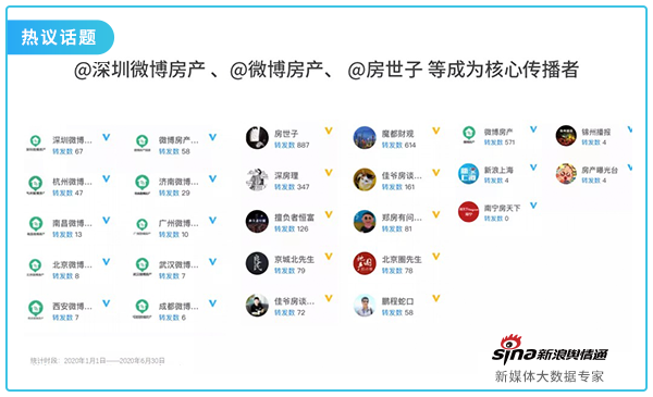 15热议话题.png