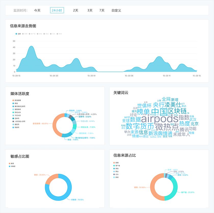 舆情监测免费平台有哪些？网络舆情软件工具汇总图3